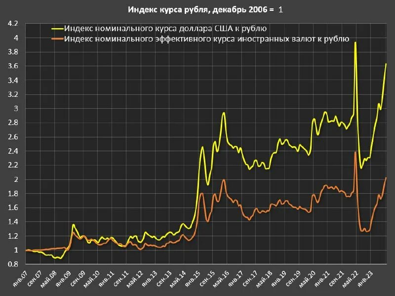 график евро доллар. курс доллара и евро за 2022 год. прогноз курса доллара к рублю на 2024. курс доллара на 30 июня 2024. курс доллара на 30 июня 2024.