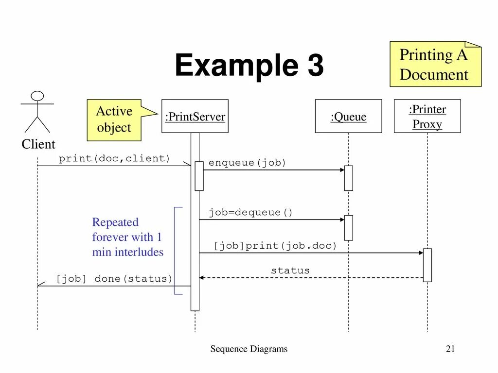 Docs action. Диаграмма последовательности Kafka. Диаграмма последовательности рекурсия. Диаграмма последовательности для игры. Диаграмма последовательности мобильного приложения.