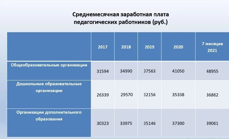 Образовательная программа 2025 2025. Образовательная программа 2025 2025