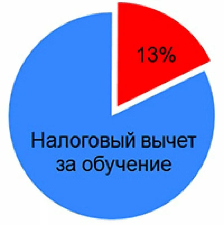 Вычет за очки налоговый можно. Налоговый вычет за обучение. Налоговый вычет на образование. Возврат налога за обучение. Налоговый вычет за обучение ребенка.