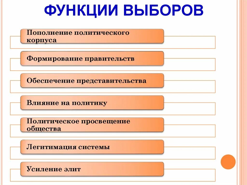 Правильные функции выборов