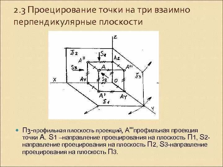 Взаимно перпендикулярные плоскости чертеж Картинки ВЗАИМНАЯ ПЕРПЕНДИКУЛЯРНОСТЬ ПРЯМЫХ