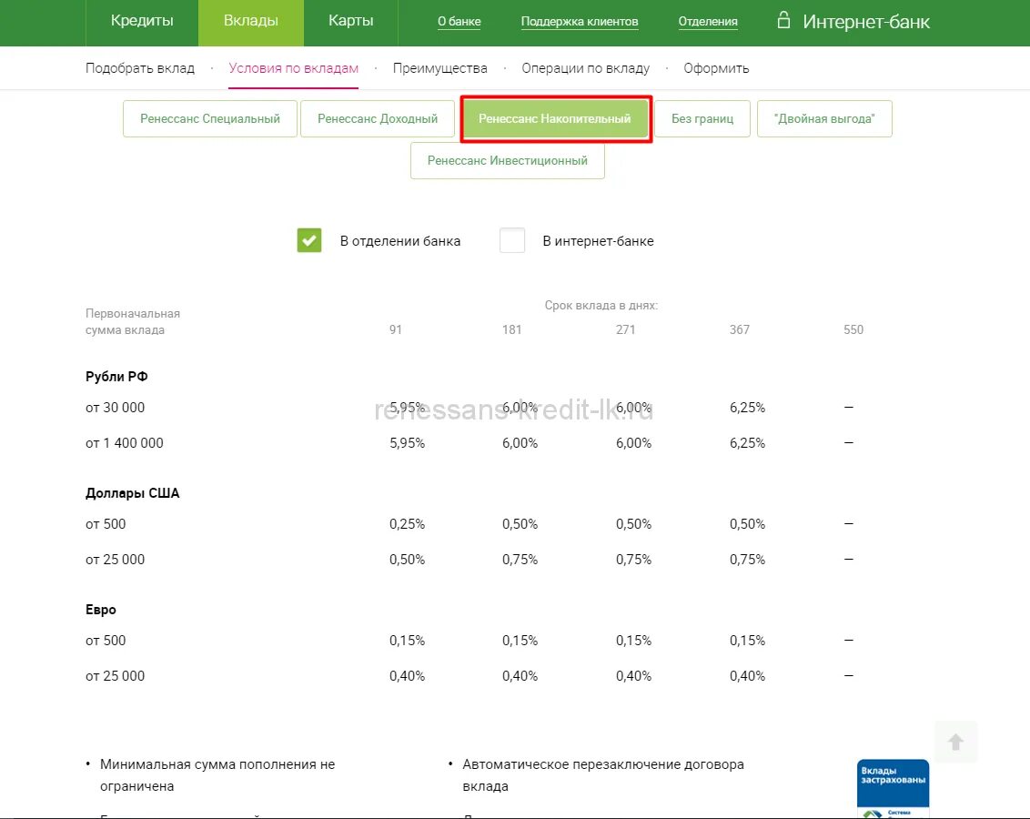 банк русский стандарт вклады. банк ресо вклады физических лиц сегодня. ресо-гарантия 1991. альфа банк ставки по вкладам. банк ресо вклады физических лиц сегодня.