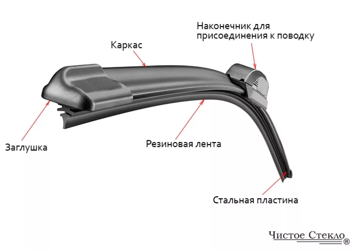 Каркасные и бескаркасные дворники. Колпачок щетки заднего стеклоочистителя 8529202050. Щетка стеклоочистителя бескаркасная Osawa fw35 350 мм. Размер заднего дворника Киа СИД 2012. C2r щетки стеклоочистителя.