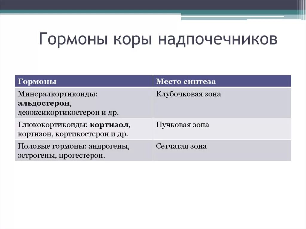 Клубочковая пучковая и сетчатая зоны коры надпочечников гормоны. Гастропротективный эффект глюкокортикоидных гормонов. Физиологические эффекты гормонов коры надпочечников. Пучковая зона коры надпочечников. 3 зоны коркового вещества надпочечников.
