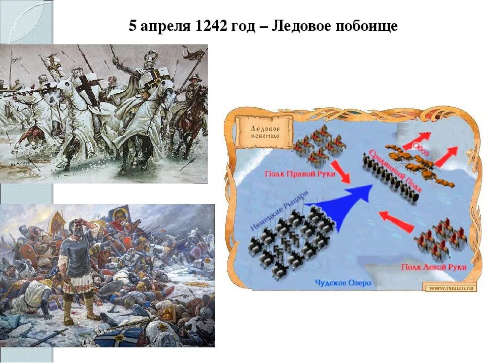 Ледовое побоище 6 класс история россии. Ледовое побоище 5 апреля 1242. Ледовое побоище 1240г. 1242 Ледовое побоище битва на Чудском.