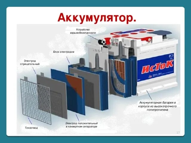 Отличие гелевого аккумулятора