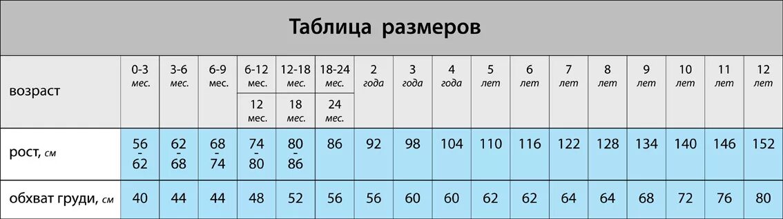 Размерная сетка Sela детская. Sela Размерная сетка детской одежды. Sela Размерная сетка детская 8. Села Размерная сетка для детей.