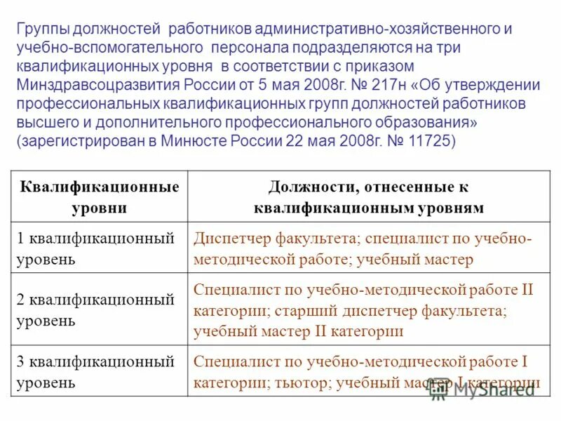 Приказе минздравсоцразвития россии единый квалификационный справочник