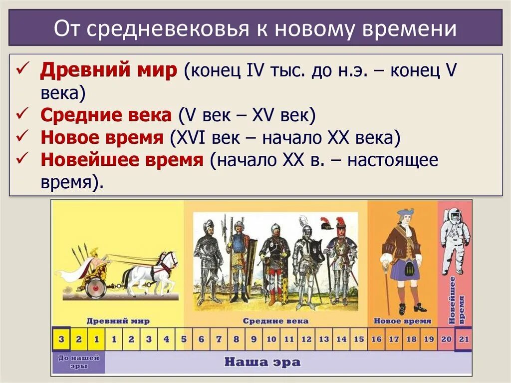 Новое время начало и конец. Период нового времени в истории. Древний мир средние века. Средние века новое время новейшее время. От средневековья к новому времени.