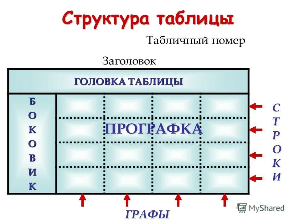 Продолжите фразу основным структурным элементом таблицы является Презентация по теме "Создание баз данных"