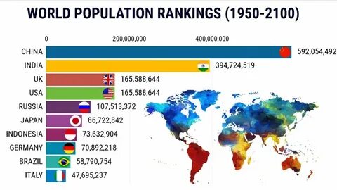 World population country