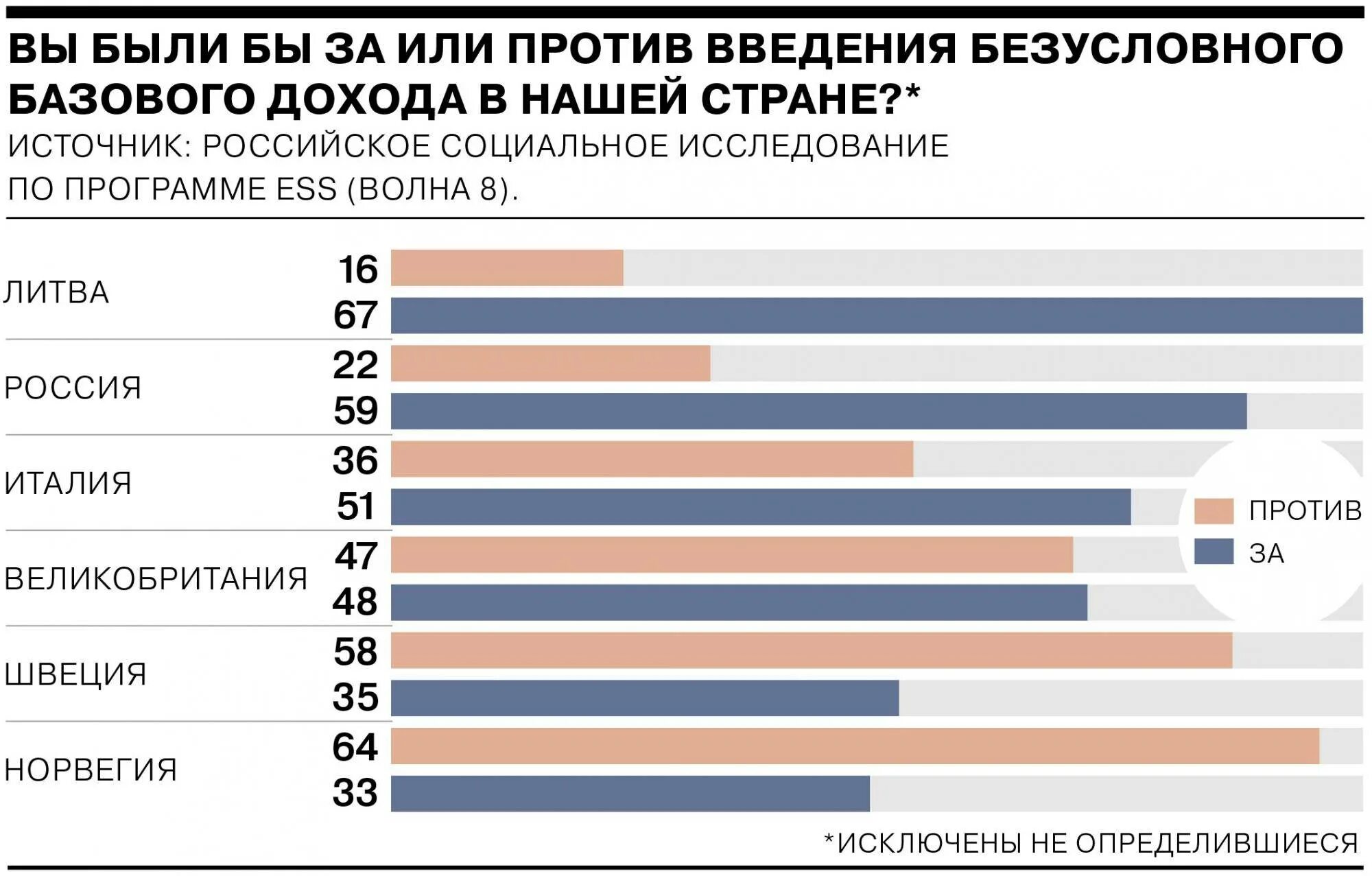 Базовый доход в россии