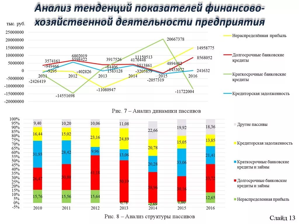 Диаграмма финансово экономическая. Анализ финансово-экономической деятельности компании. Анализ организации финансовой деятельности организации пример. Финансовый хозяйственный анализ организации. Анализ финансово-хозяйственной деятельности компании.