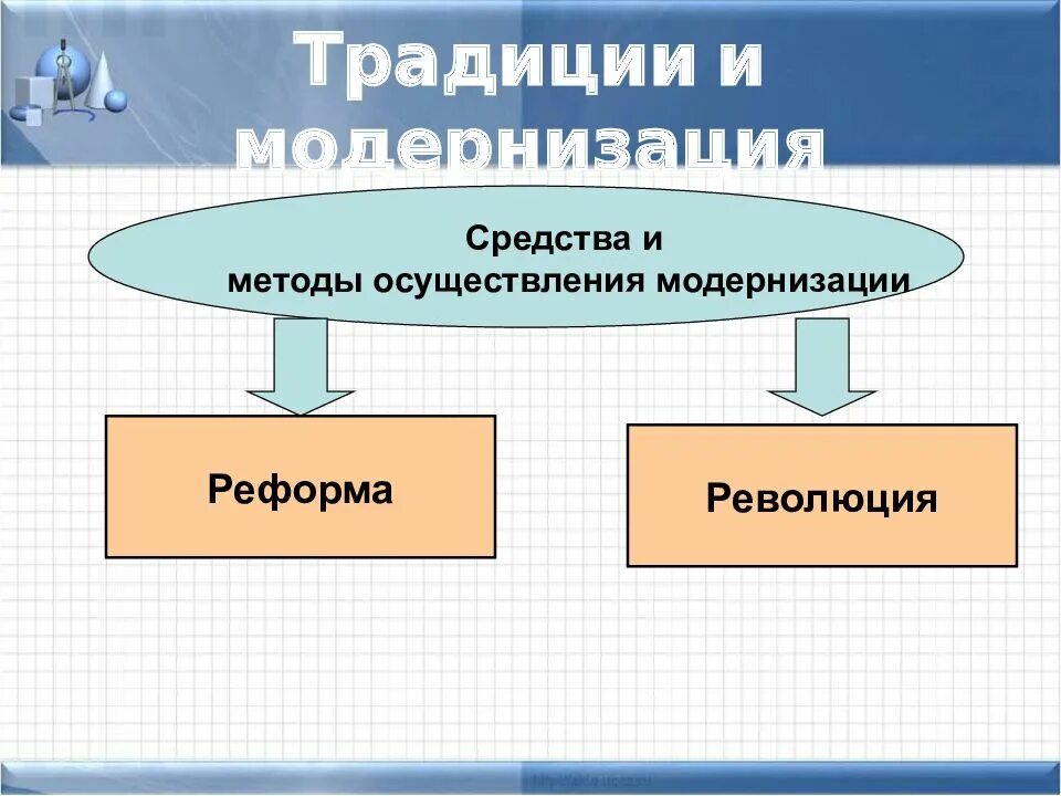 Традиции модернизации. Традиции и модернизация. методы осуществления модернизации. методы и средства осуществления модернизации в странах востока. методы проведения модернизации.