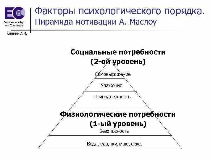 Пирамида мотивации маслоу. Пирамида Маслоу в менеджменте. Пирамида мотивации. Пирамида Маслоу мотивация. Иерархическая модель мотивации («пирамида потребностей» Маслоу).