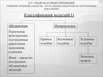 Понятия развития модели развития