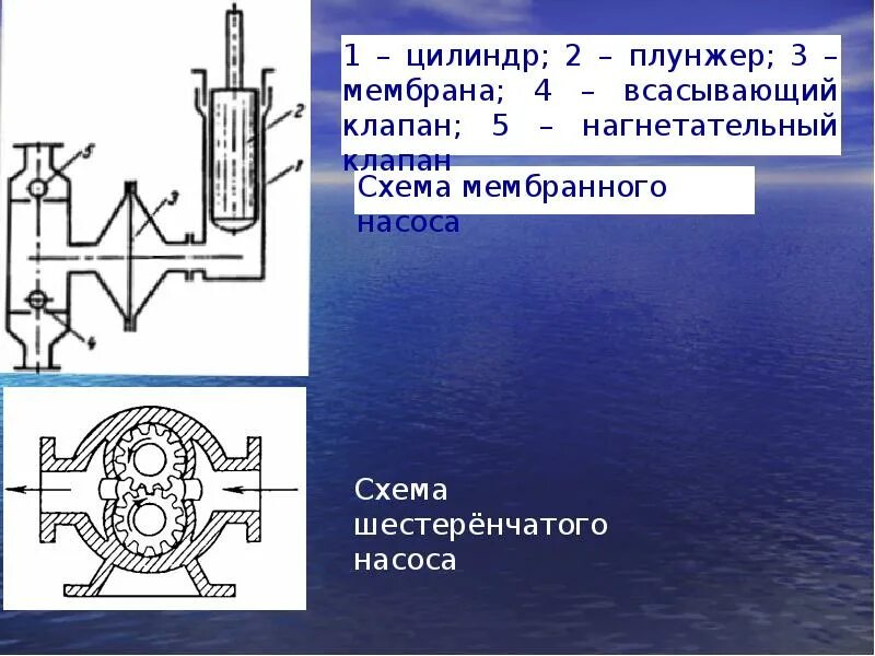 Цилиндрический насос. Нагнетательный и всасывающий клапан плунжерного насоса. диафрагменный насос схема. цилиндр плунжерного насоса. схема плунжерный диафрагменный насос.
