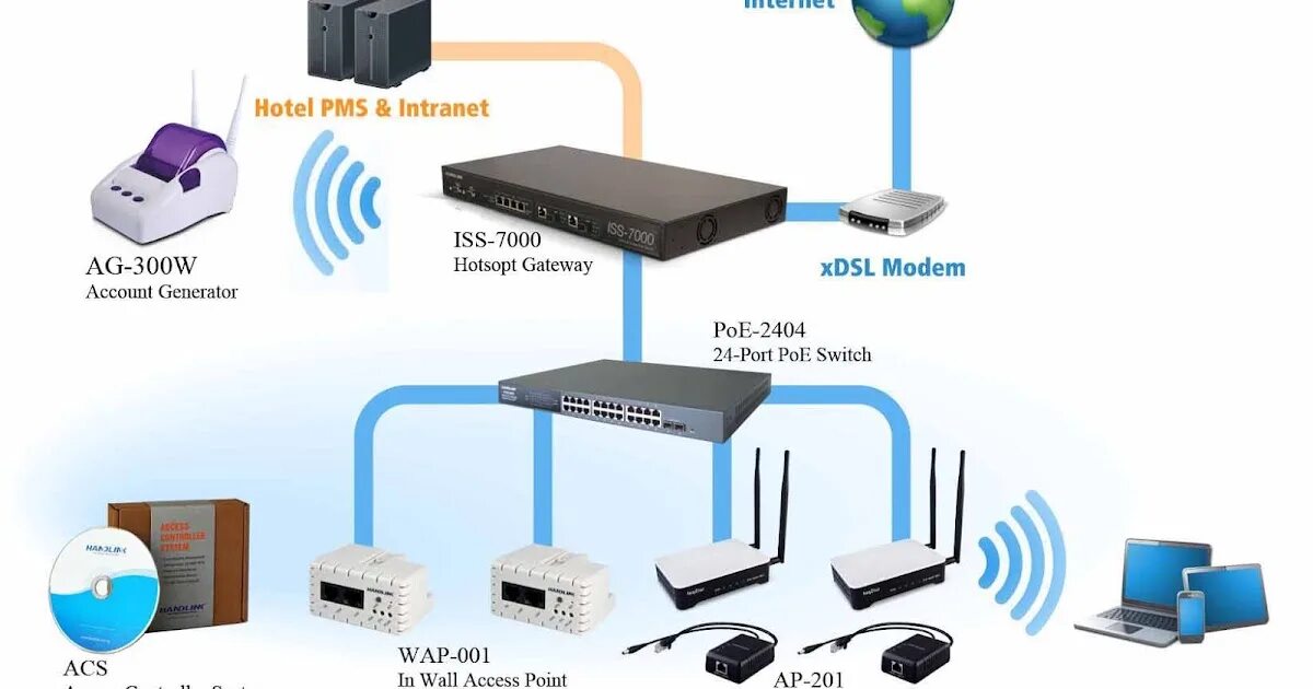 Интернет wi. Беспроводные соединения WIFI WLAN. Беспроводная инфраструктура. WIFI инфраструктура. Интернетбепроводные системы.