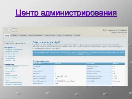 Статистика форумов