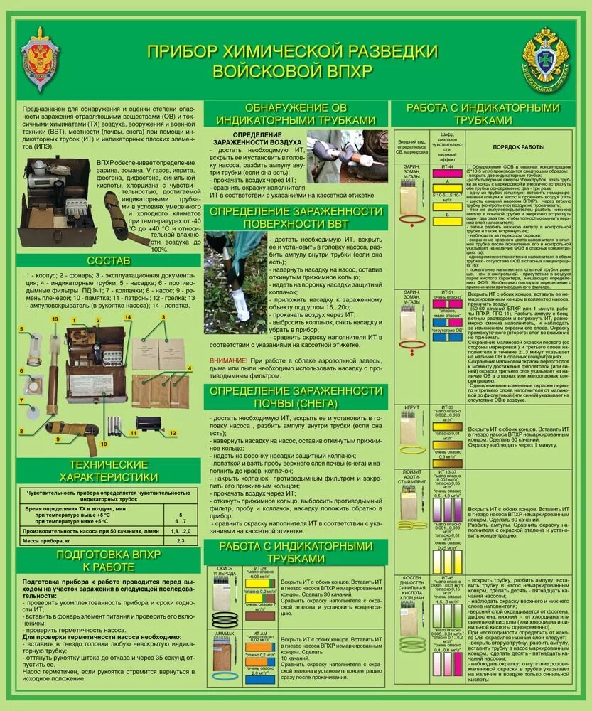 Основными задачами химической разведки являются. Прибор хим разведки ВПХР. Назначение войскового прибора химической разведки ВПХР. Войсковой прибор химической разведки ВПХР порядок использования. Войсковой прибор химической разведки ВПХР предназначен для.