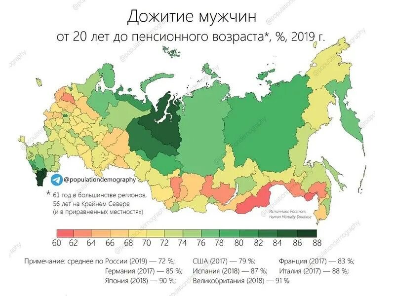 Процент мужчин доживающих до 80 лет. Возраст дожития в России. Средний Возраст дожития мужчин в России. Возраст дожития в России по годам. Сколько процентов доживают до пенсии.