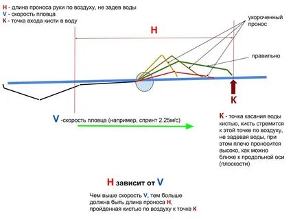 Воздушные точки