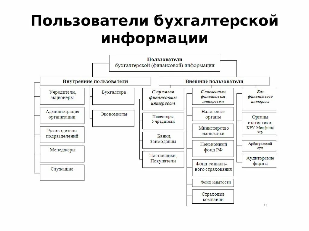 Внешних и внутренних пользователей информации. Схема пользователей бухгалтерской отчетности. Внешние и внутренние пользователи бухгалтерской информации. Внутренние пользователи бухгалтерского учета. Схема пользователи бухгалтерской финансовой отчетности.