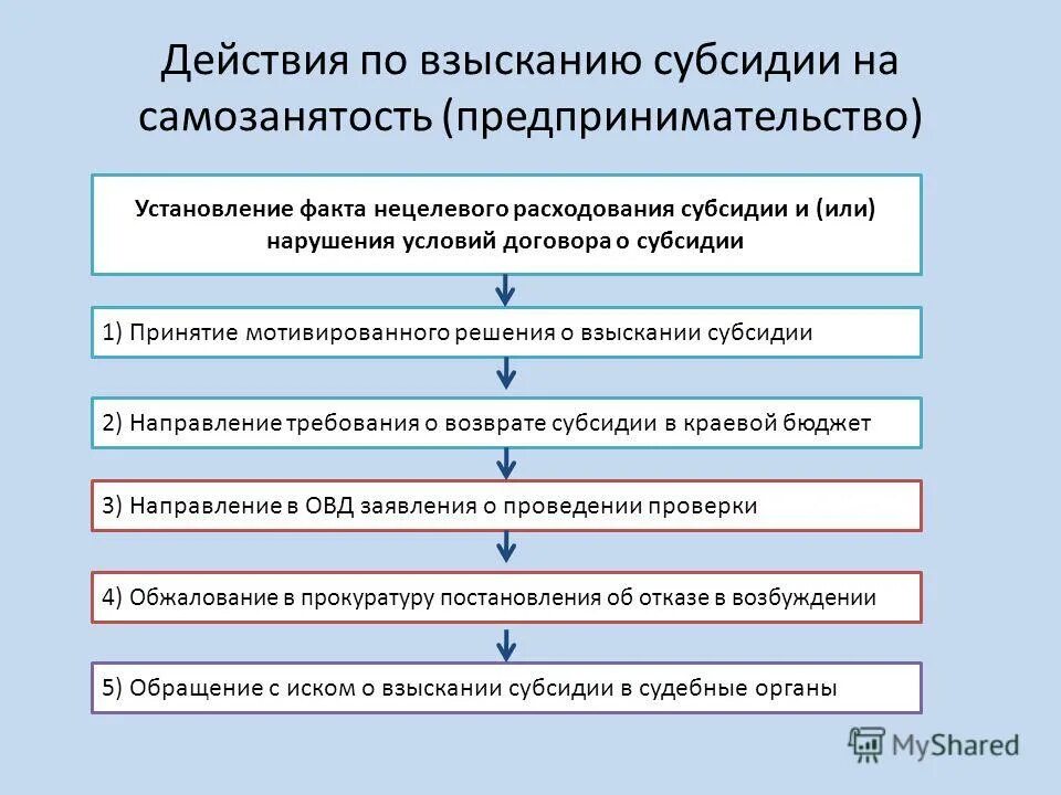 Закон о занятости населения в рф. Правовые основы в сфере социального обеспечения. Нпа в сфере труда. Нпа органов по обеспечению занятости населения. Изменения в сфере занятости.