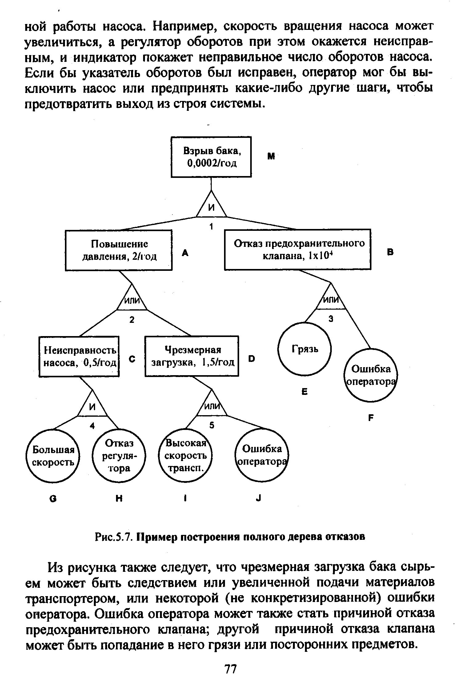 Метод представляет собой сочетание дерева отказов. Fta анализ дерева отказов. дерево отказов пример. анализ дерева неисправностей fta. дерево отказов кратко.