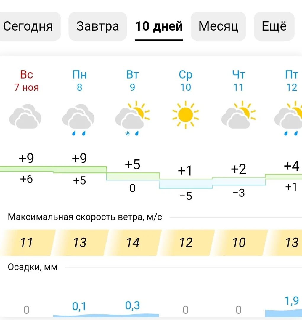 Погода в Курске. Погода в Хуряке. Погода в Курске сегодня. Климат Курска. Погода курска неделю 10 дней