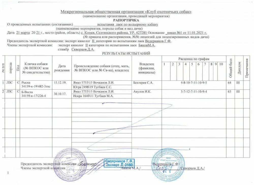 В какой документ заносятся результаты грузовых испытаний