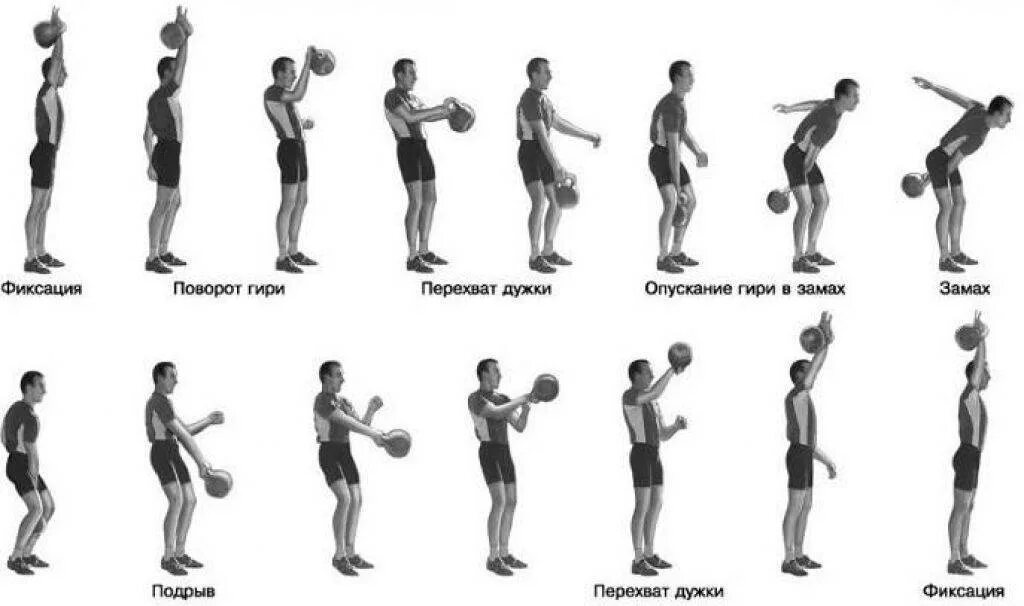 Рывок гири 16 кг техника. Техника рывка и толчка в гиревом спорте. Гиря кроссфит 26 кг Titan. Толчок гири 24 кг техника. Рывок гири 24 кг