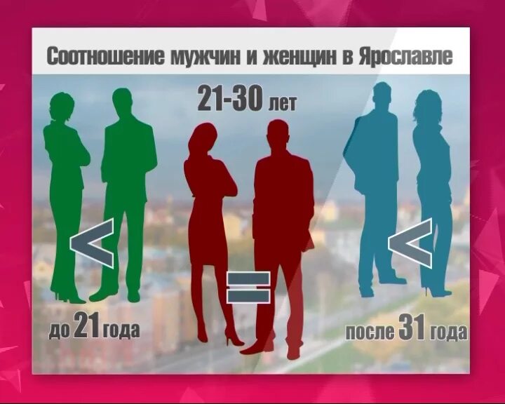 Почему женщин больше чем мужчин
