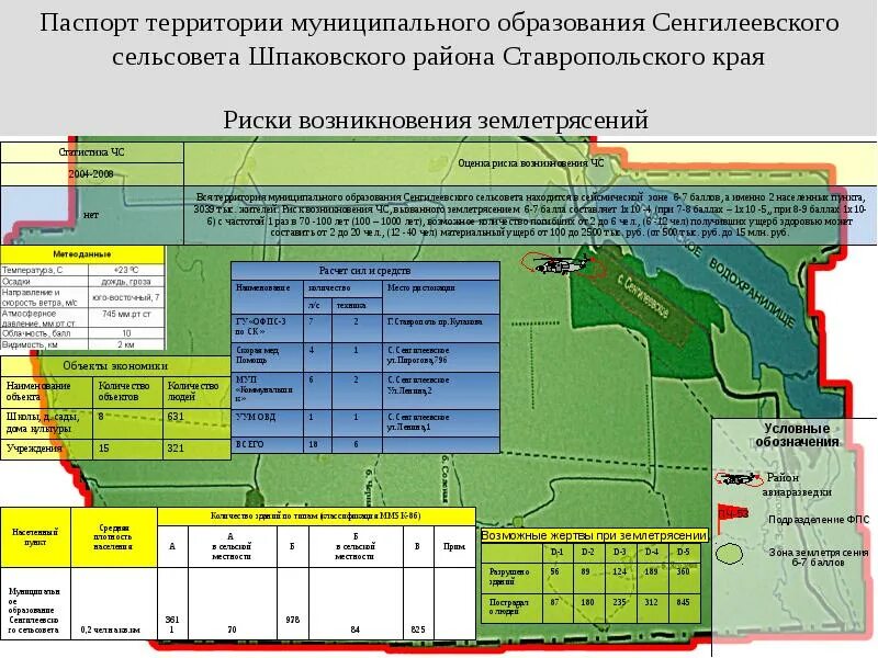 Территория муниципального образования. Погода сенгилеевское ставропольский край шпаковский