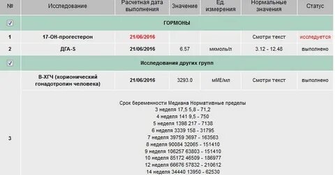 Хгч 25 день