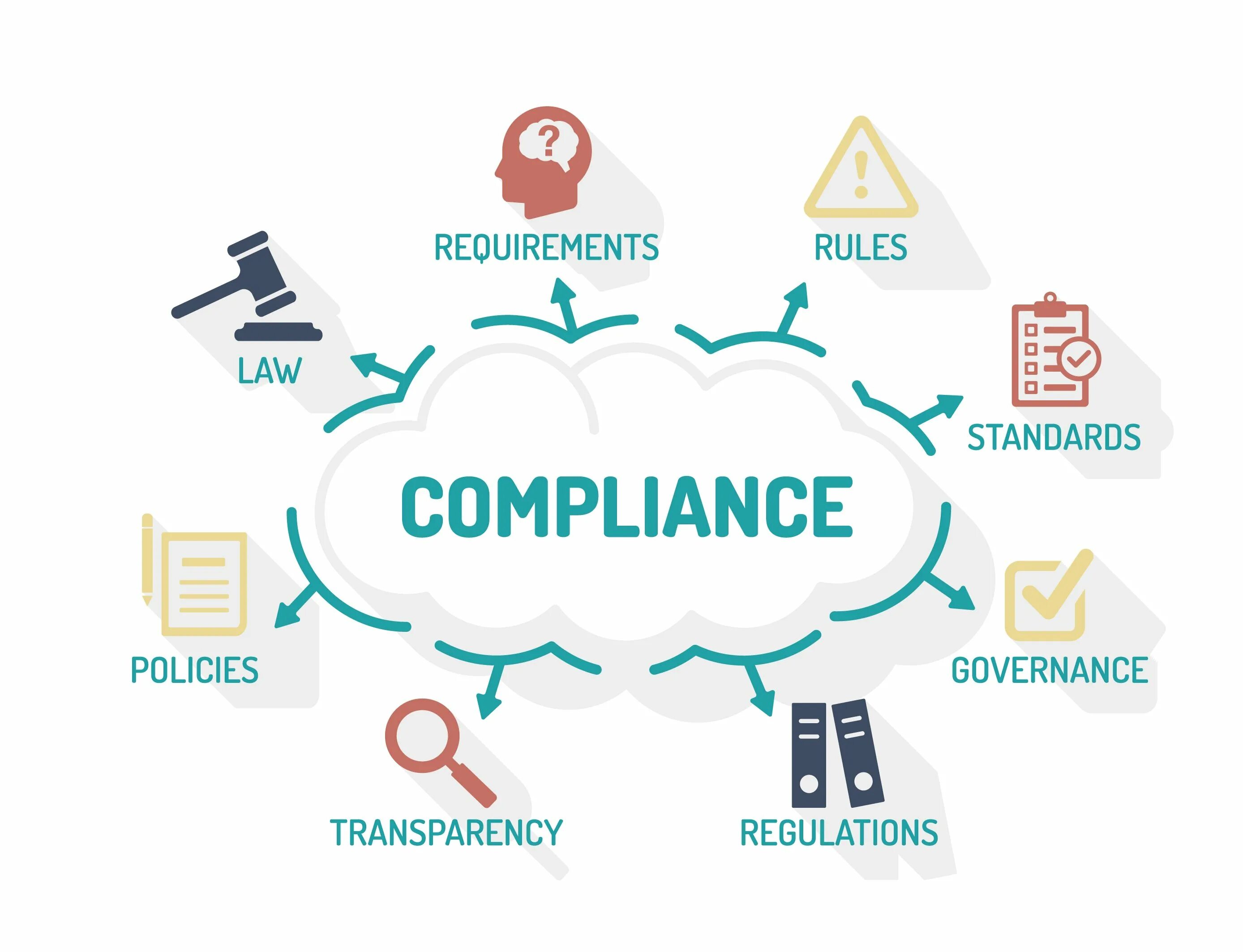 Логотип комплаенс. Комплаенс в бизнесе это. Compliance контроль. Compliance картинка.