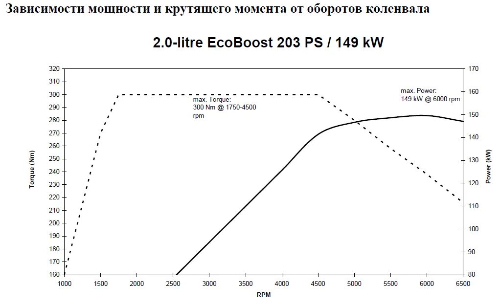 Крутящий момент двигателя в 2