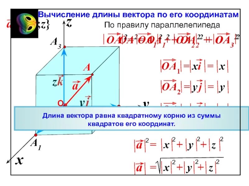 Вычислите длину вектора а б. Вычисление длины вектора. длина вектора. вычисление длины вектора по его координатам. вычисление длины вектора по координатам.