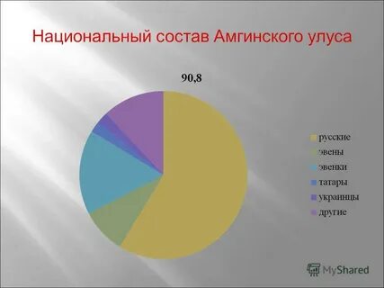 Этнический состав германий