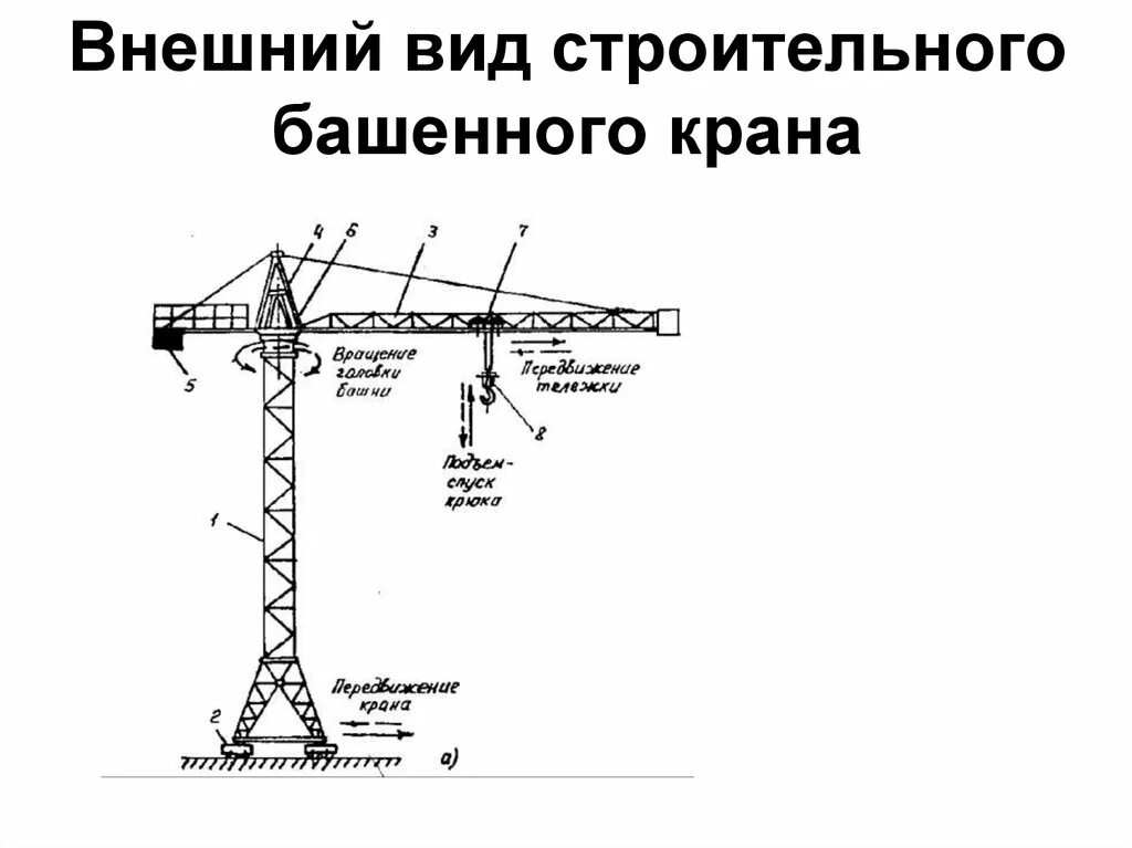 Башенный кран элементы. Принцип работы строительного крана. схема работы башенного крана.