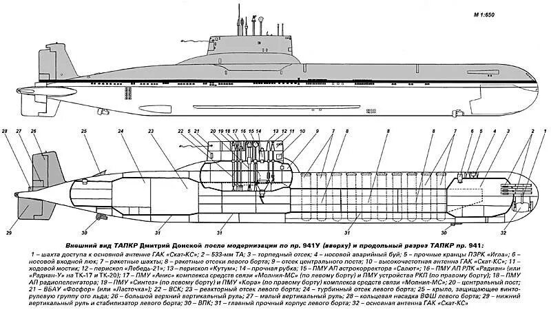 Среднюю плотность подводной лодки можно изменять. Подводные лодки проекта 941 акула схема. Подводная лодка акула проект 941 схема. Подлодка проекта 941 акула схема. ТТХ акула подводная лодка 941 проект.