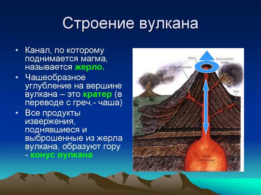 Термин который не относится к строению вулканов