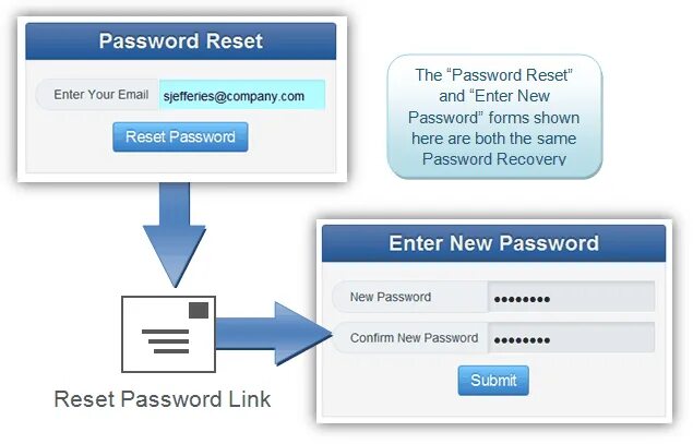 Forum password. Reset password. Форма сброса пароля. Password кратко. Password Recovery form.