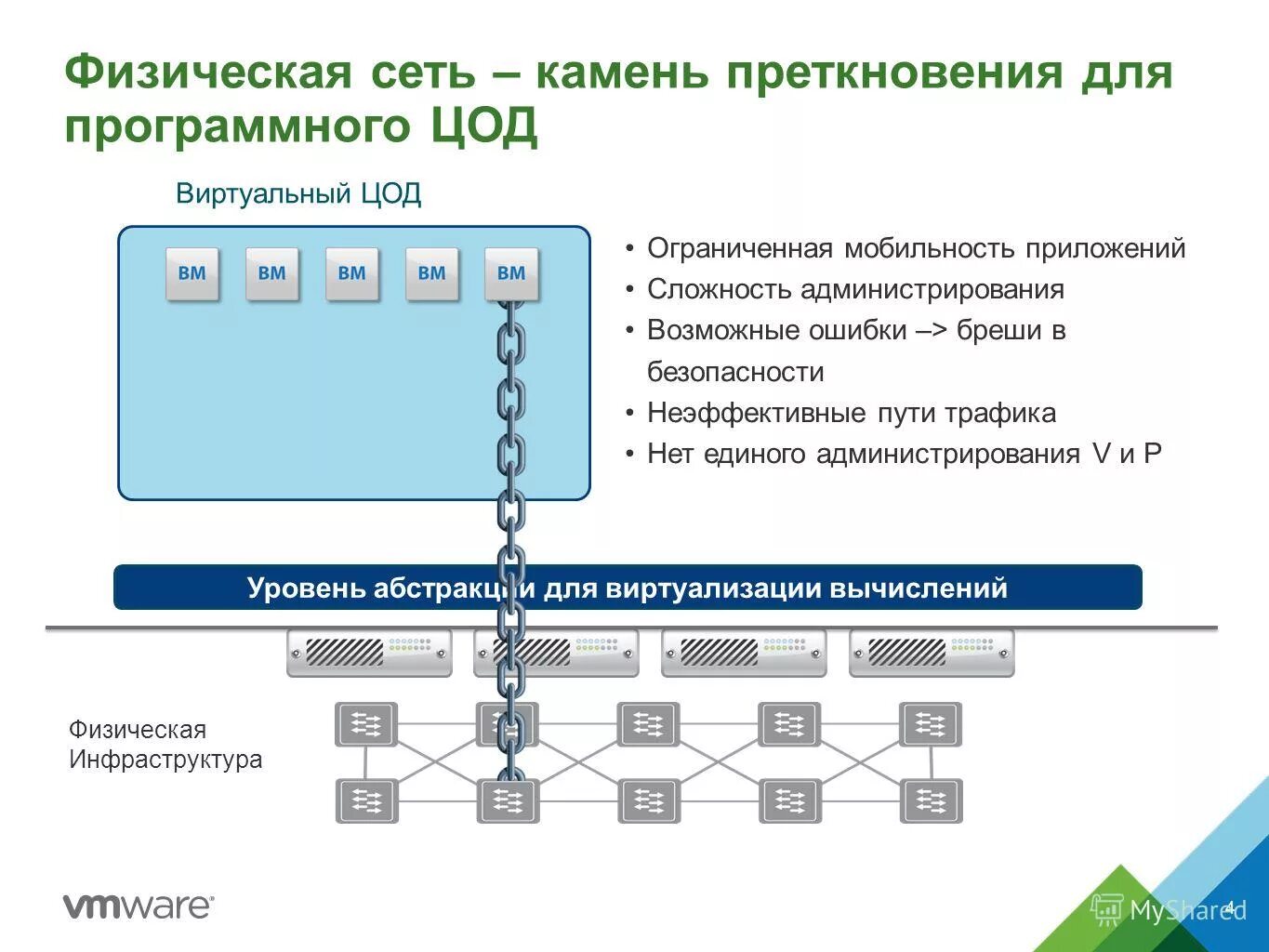 Виртуальная машина. Виртуализация. Сеть минимализм. Схема виртуализации серверов. Виртуализация пример.