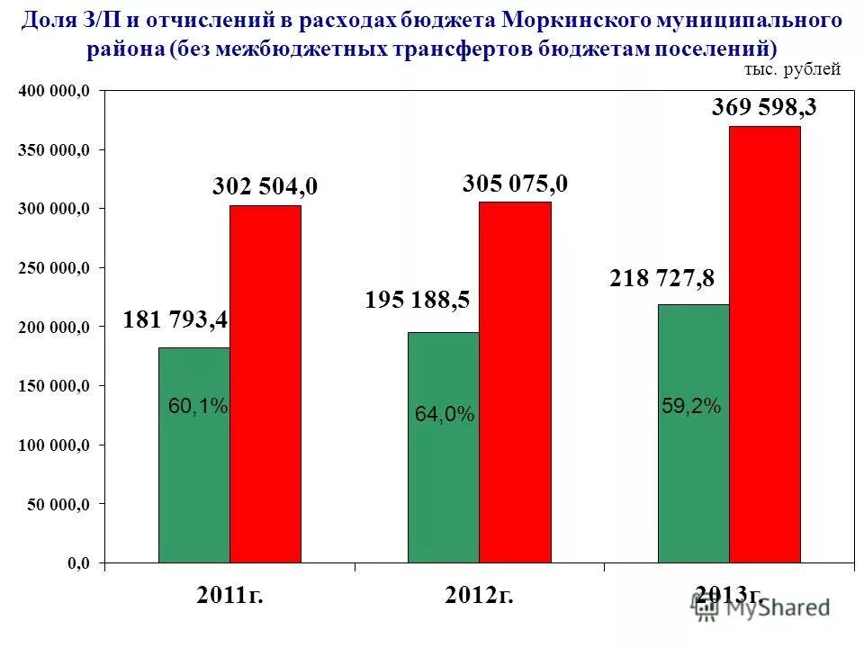 презентация доли. доли. калорийность суточного рациона. разделение долей. разделение денег.