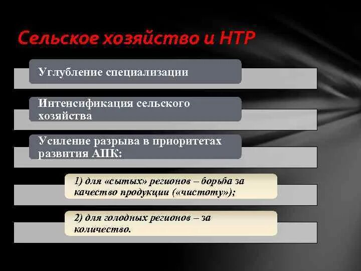 Интенсификация СХ. Интенсификация сельскохозяйственного производства. +Примеры интенсификация сельского хозяйства. Углубление специализации сельское хозяйство.