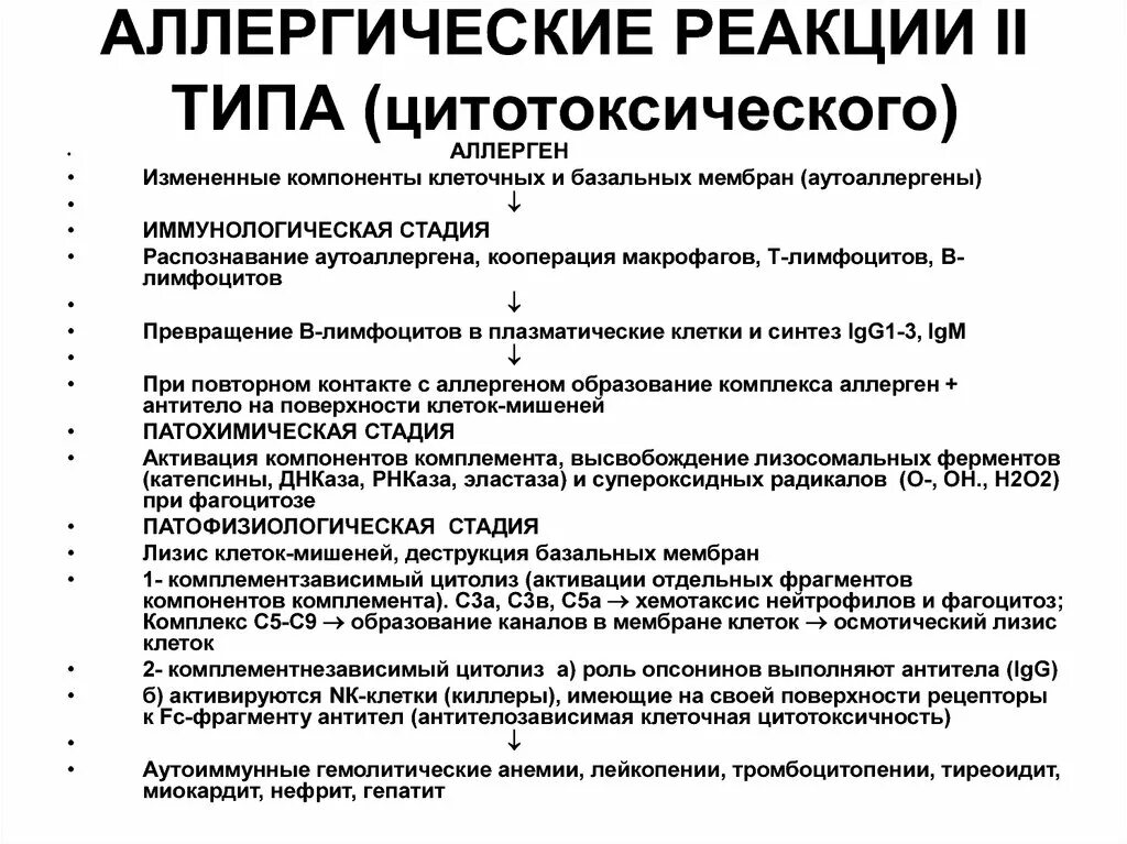 Схема развития клеточно опосредованной аллергической реакции Аллергия на кошек: причины, симптомы, лечение