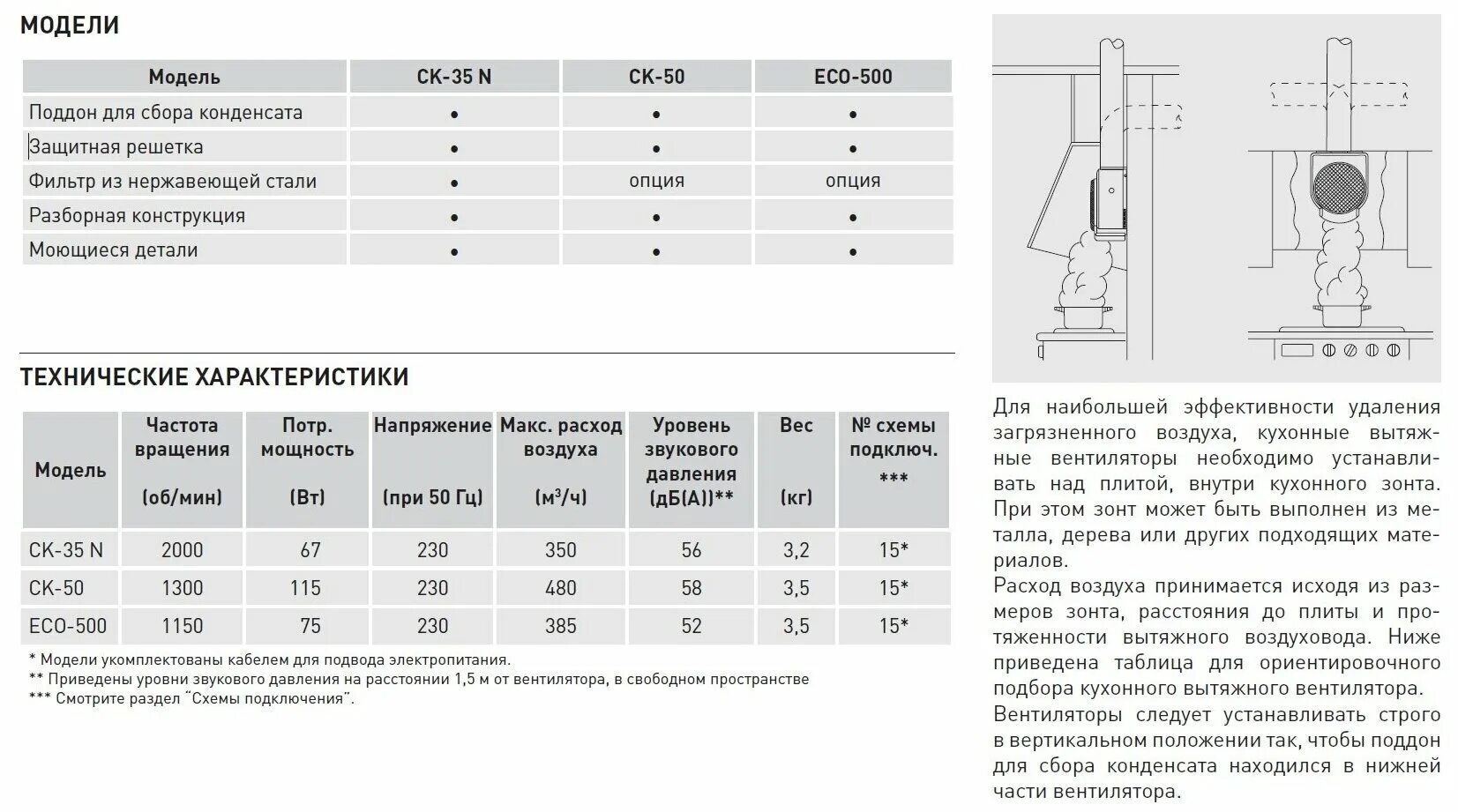 вентилятор "вентс" 125 квайт. мощность вытяжного вентилятора. мощность вытяжного вентилятора. мощность вытяжного вентилятора. центробежный вентилятор soler palau.