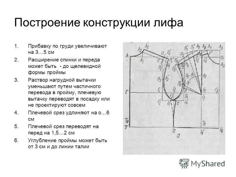 Базовая выкройка основа лифа. Построение основы платья. Построение базовой выкройки плечевого изделия. Выкройка основа лифа. Базовая основа платья выкройка 48 размер.